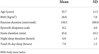 Association of elevated glycated hemoglobin and obesity with afternoon napping for more than 1 h in young and middle-aged healthy adults